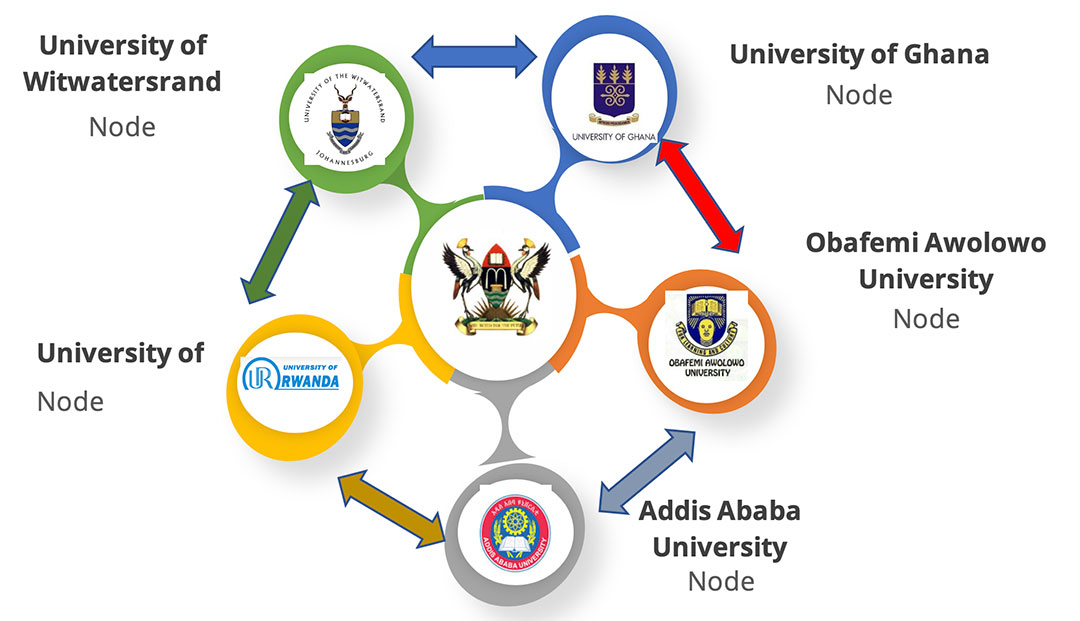 Membership of the ARUA CoE Notions of Identity